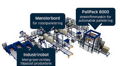 skisse industrirobot monsterbord Pallpack8000. bilde